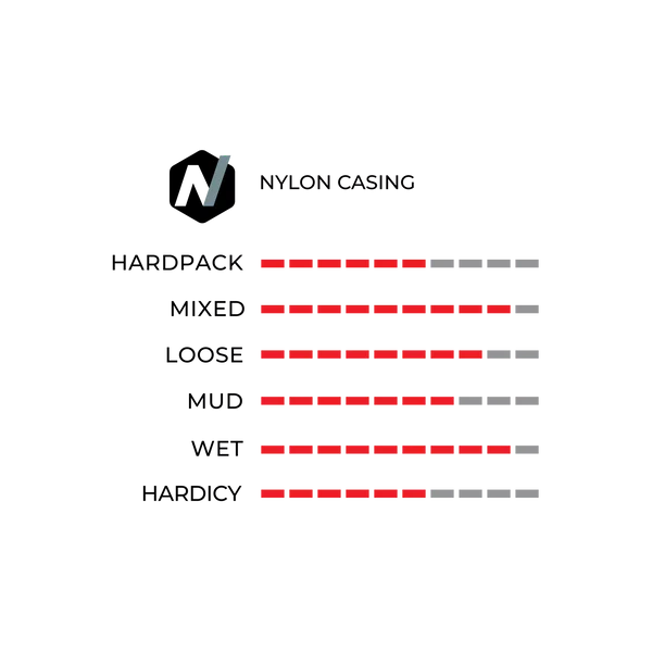 Copeon Vittoria Mezcal Gravel Endurance sin tubería