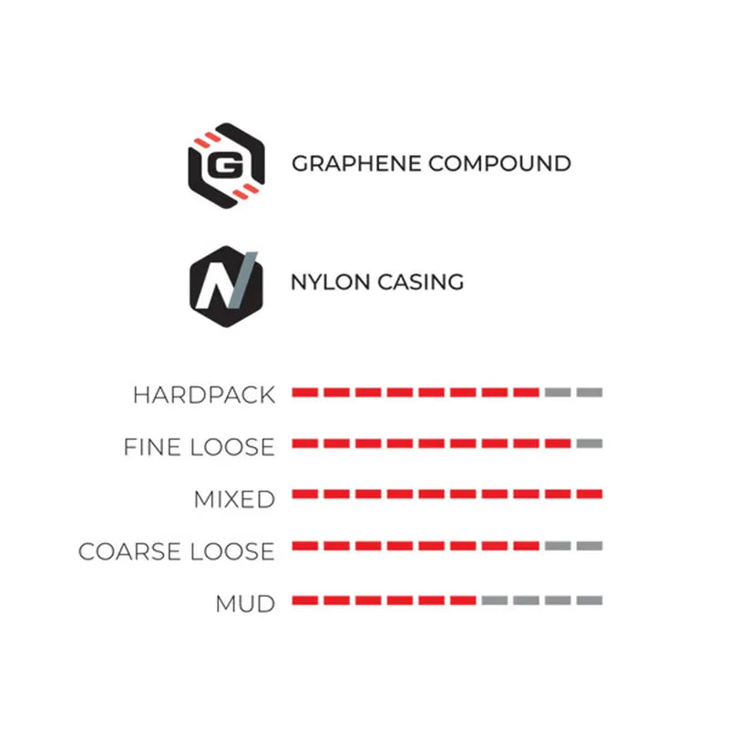 Copertone Vittoria Terreno T50 Mixed Gravel Endurance Tubeless-Ready