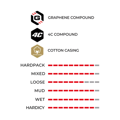 Toptone Vittoria Corsa Grafen 2.0 typu lampy