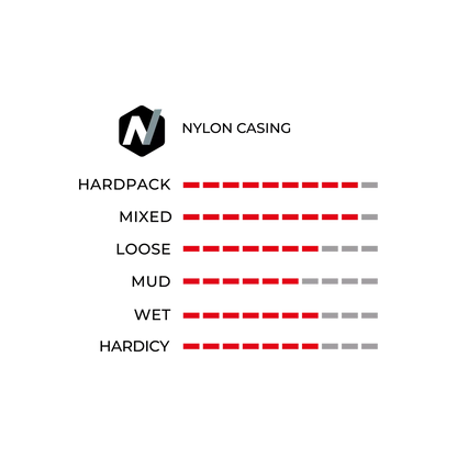 COPEON Vittoria Mezcal XC Tubeless-fähige UCI