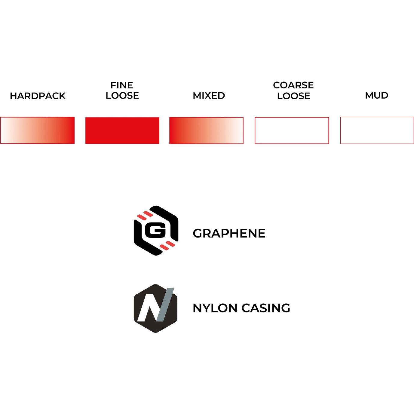 Opona Vittoria Terreno T30 Fine Loose CX Endurance TLR